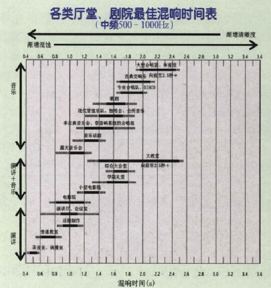 聲學(xué)裝修,聲學(xué)裝修設(shè)計(jì) 聲學(xué)裝修(圖1)