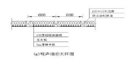 聲學(xué)裝修,聲學(xué)裝修設(shè)計(jì) 聲學(xué)裝修(圖2)