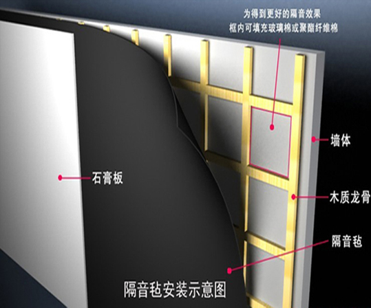 隔聲氈,隔音氈 隔聲氈(圖2)